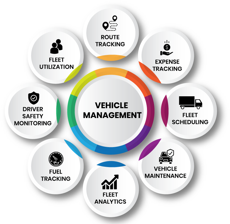 Vehicle management